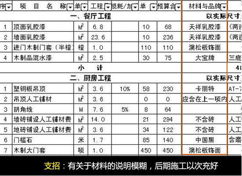 家装材料（家装材料报价表）,家装材料（家装材料报价表）,第2张