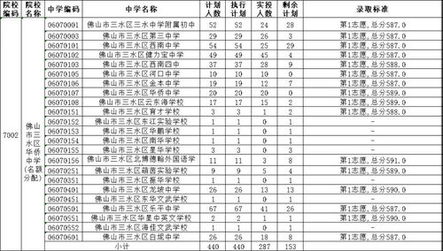 佛山市实验中学(佛山市实验中学2023录取分数线),第2张 佛山市实验中学(佛山市实验中学2023录取分数线),佛山市实验中学(佛山市实验中学2023录取分数线),第2张