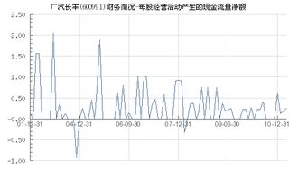 广汽长丰(广汽长丰股票怎么回事),第2张 广汽长丰(广汽长丰股票怎么回事),广汽长丰(广汽长丰股票怎么回事),第2张