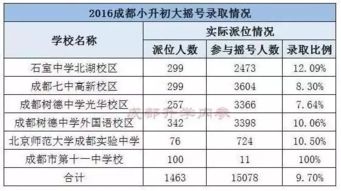 北京摇号几率(北京摇号几率是多少 2023年8月),第3张 北京摇号几率(北京摇号几率是多少 2023年8月),北京摇号几率(北京摇号几率是多少 2023年8月),第3张