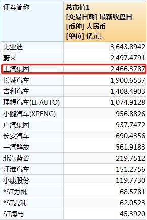 车企(车企排名),第3张 车企(车企排名),车企(车企排名),第3张