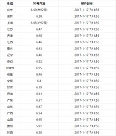 现在93号汽油价格(现在93号汽油价格多少钱),第1张 现在93号汽油价格(现在93号汽油价格多少钱),现在93号汽油价格(现在93号汽油价格多少钱),第1张