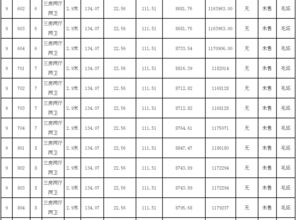 公摊面积计算(公摊面积计算方法),第3张 公摊面积计算(公摊面积计算方法),公摊面积计算(公摊面积计算方法),第3张