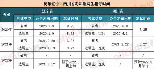 四川公务员考试时间(四川公务员考试时间表2023年),第2张 四川公务员考试时间(四川公务员考试时间表2023年),四川公务员考试时间(四川公务员考试时间表2023年),第2张