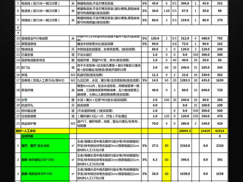 南京装修报价(南京装修报价预算明细表),第2张 南京装修报价(南京装修报价预算明细表),南京装修报价(南京装修报价预算明细表),第2张