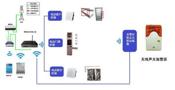 装修管理系统(装修管理系统哪个好),第3张 装修管理系统(装修管理系统哪个好),装修管理系统(装修管理系统哪个好),第3张
