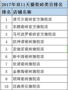 瓷砖靠前品牌排名(瓷砖靠前品牌排名榜前十名),第2张 瓷砖靠前品牌排名(瓷砖靠前品牌排名榜前十名),瓷砖靠前品牌排名(瓷砖靠前品牌排名榜前十名),第2张