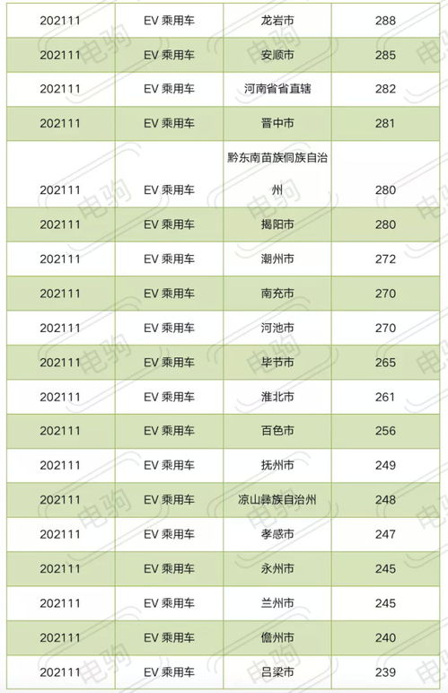 电动车销量排名(11月份纯电动车销量排名),第1张 电动车销量排名(11月份纯电动车销量排名),电动车销量排名(11月份纯电动车销量排名),第1张