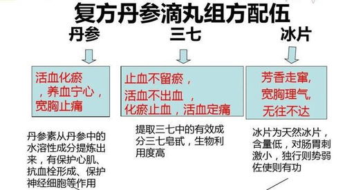 复方丹参滴丸的作用(复方丹参滴丸的作用及服法),第2张 复方丹参滴丸的作用(复方丹参滴丸的作用及服法),复方丹参滴丸的作用(复方丹参滴丸的作用及服法),第2张