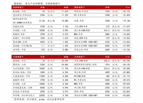 空调维修价格(空调维修价格清单),第1张 空调维修价格(空调维修价格清单),空调维修价格(空调维修价格清单),第1张