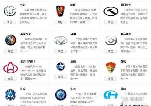中国汽车标志大全（中国汽车标志大全图片及名字及名称）,中国汽车标志大全（中国汽车标志大全图片及名字及名称）,第2张
