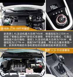 奔奔i(奔奔IMt变速器经常故障吗),第3张 奔奔i(奔奔IMt变速器经常故障吗),奔奔i(奔奔IMt变速器经常故障吗),第3张