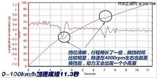 vvt是什么意思(vvt的含义),第3张 vvt是什么意思(vvt的含义),vvt是什么意思(vvt的含义),第3张