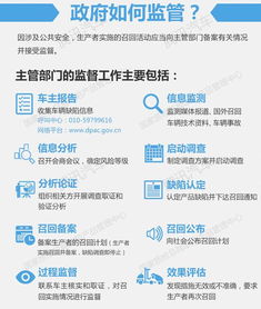 汽车召回网(汽车召回网址),第1张 汽车召回网(汽车召回网址),汽车召回网(汽车召回网址),第1张