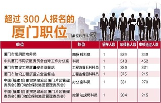 福建公务员网(福建公务员网省考),第2张 福建公务员网(福建公务员网省考),福建公务员网(福建公务员网省考),第2张