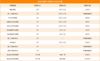 报考公务员多少钱（黑龙江报考公务员多少钱）,报考公务员多少钱（黑龙江报考公务员多少钱）,第3张