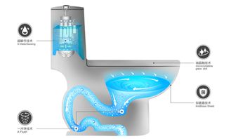 安华座便器(安华卫浴坐便器使用说明),第1张 安华座便器(安华卫浴坐便器使用说明),安华座便器(安华卫浴坐便器使用说明),第1张