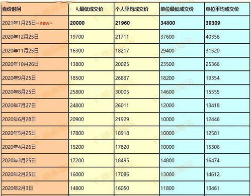摇车牌(摇车牌号的网址查询),第3张 摇车牌(摇车牌号的网址查询),摇车牌(摇车牌号的网址查询),第3张