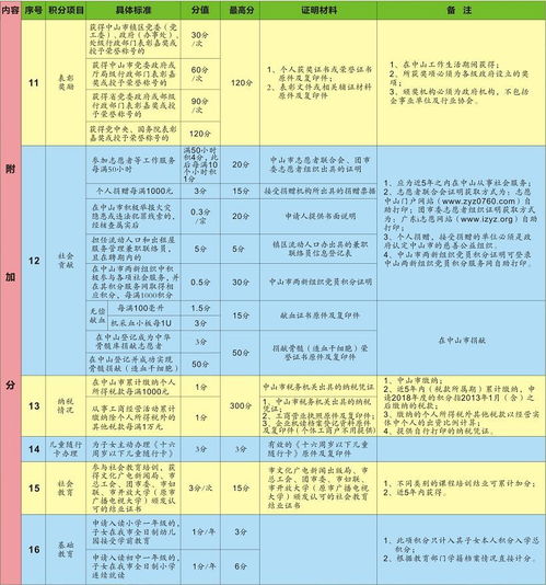 f1积分规则(f1积分规则改变历史),第1张 f1积分规则(f1积分规则改变历史),f1积分规则(f1积分规则改变历史),第1张