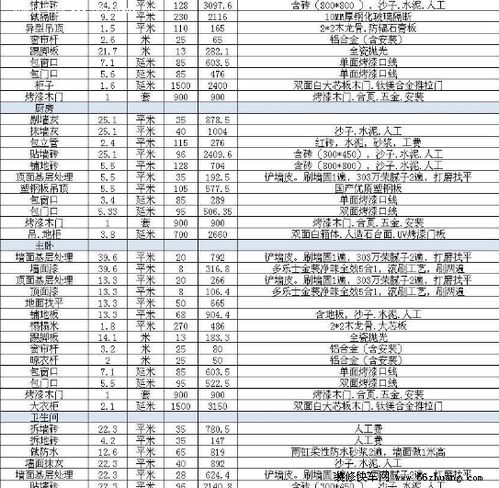 装修材料报价(装修材料报价单),第2张 装修材料报价(装修材料报价单),装修材料报价(装修材料报价单),第2张
