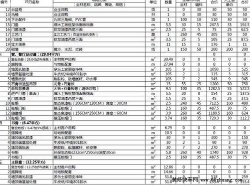装修材料报价(装修材料报价单),第1张 装修材料报价(装修材料报价单),装修材料报价(装修材料报价单),第1张