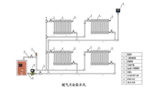 暖气不热怎么放水(暖气不热怎么放水视频),第3张 暖气不热怎么放水(暖气不热怎么放水视频),暖气不热怎么放水(暖气不热怎么放水视频),第3张