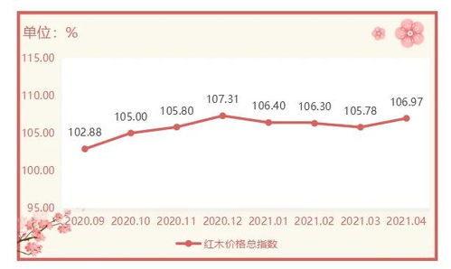 红木家具价格走势(红木家具价格走势图),第3张 红木家具价格走势(红木家具价格走势图),红木家具价格走势(红木家具价格走势图),第3张