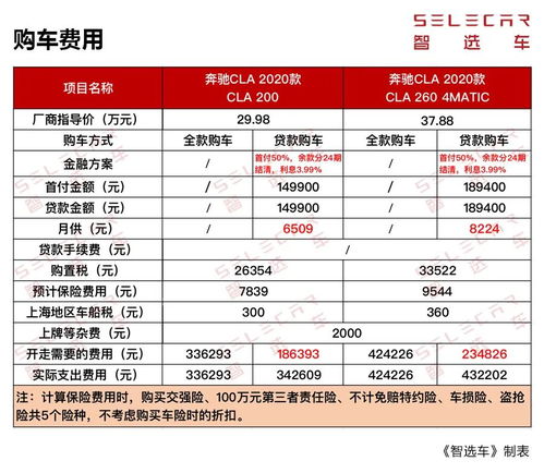 奔驰金融服务费(奔驰车金融服务费),第2张 奔驰金融服务费(奔驰车金融服务费),奔驰金融服务费(奔驰车金融服务费),第2张