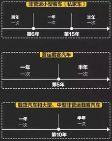 家轿(家轿车年审时间怎么规定),第3张 家轿(家轿车年审时间怎么规定),家轿(家轿车年审时间怎么规定),第3张