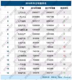 车企(车企排名),第2张 车企(车企排名),车企(车企排名),第2张