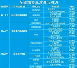 上海健身私教(上海健身私教价格平均多少?),第3张 上海健身私教(上海健身私教价格平均多少?),上海健身私教(上海健身私教价格平均多少?),第3张