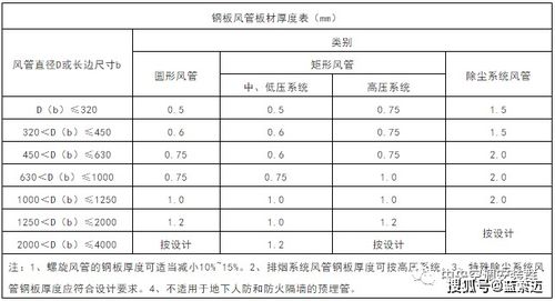 装空调(装空调收费标准),第1张 装空调(装空调收费标准),装空调(装空调收费标准),第1张