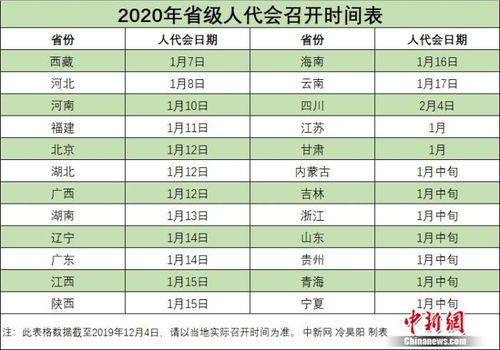 包含2020年全国两会时间的词条,第1张 包含2020年全国两会时间的词条,包含2020年全国两会时间的词条,第1张