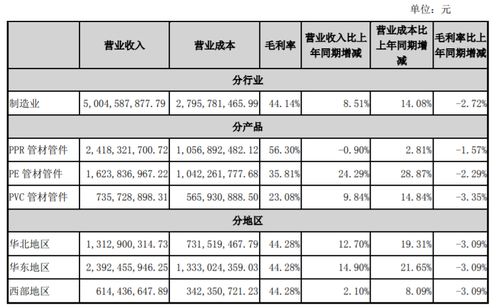 管材生产厂家大品牌(管材企业排名),第1张 管材生产厂家大品牌(管材企业排名),管材生产厂家大品牌(管材企业排名),第1张