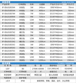 筒灯尺寸(筒灯尺寸规格表直径),第2张 筒灯尺寸(筒灯尺寸规格表直径),筒灯尺寸(筒灯尺寸规格表直径),第2张