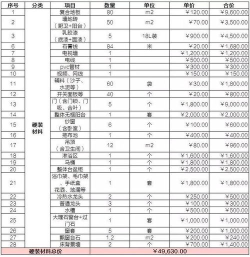 出效果图(出效果图后才能出预算吗),第3张 出效果图(出效果图后才能出预算吗),出效果图(出效果图后才能出预算吗),第3张