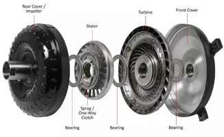 车轮为什么是圆形的(车轮为什么是圆形的车轴应装在什么位置),第2张 车轮为什么是圆形的(车轮为什么是圆形的车轴应装在什么位置),车轮为什么是圆形的(车轮为什么是圆形的车轴应装在什么位置),第2张