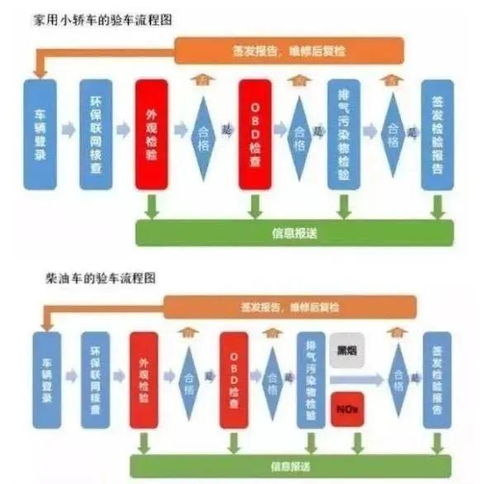 机动车年检新规2020年新规定(机动车年检新规2020年新规定图片),第2张 机动车年检新规2020年新规定(机动车年检新规2020年新规定图片),机动车年检新规2020年新规定(机动车年检新规2020年新规定图片),第2张