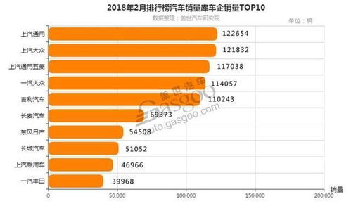 2月汽车销量排行榜(2月汽车销量排行榜有驾),第1张 2月汽车销量排行榜(2月汽车销量排行榜有驾),2月汽车销量排行榜(2月汽车销量排行榜有驾),第1张