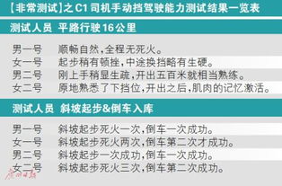 c1(c1c2驾照区别),第1张 c1(c1c2驾照区别),c1(c1c2驾照区别),第1张