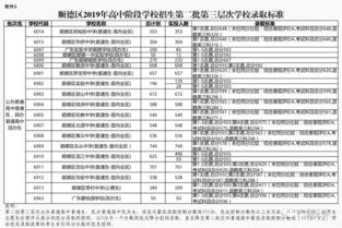 佛山市实验中学(佛山市实验中学2023录取分数线),第3张 佛山市实验中学(佛山市实验中学2023录取分数线),佛山市实验中学(佛山市实验中学2023录取分数线),第3张