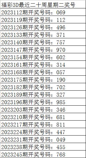 定位七码必中(定位七码必中6双色球),第2张 定位七码必中(定位七码必中6双色球),定位七码必中(定位七码必中6双色球),第2张