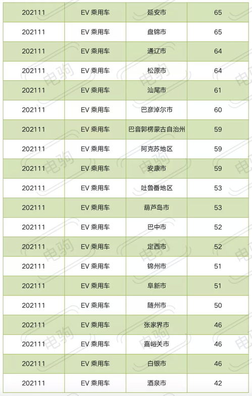 电动车销量排名(11月份纯电动车销量排名),第3张 电动车销量排名(11月份纯电动车销量排名),电动车销量排名(11月份纯电动车销量排名),第3张