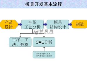 汽车零件（汽车零件加工工艺流程）,汽车零件（汽车零件加工工艺流程）,第1张