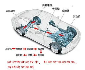 汽车传动系统的组成(汽车传动系统的组成图片),第1张 汽车传动系统的组成(汽车传动系统的组成图片),汽车传动系统的组成(汽车传动系统的组成图片),第1张