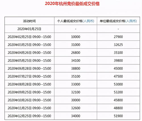杭州小汽车摇号网站(杭州小汽车摇号网址),第2张 杭州小汽车摇号网站(杭州小汽车摇号网址),杭州小汽车摇号网站(杭州小汽车摇号网址),第2张