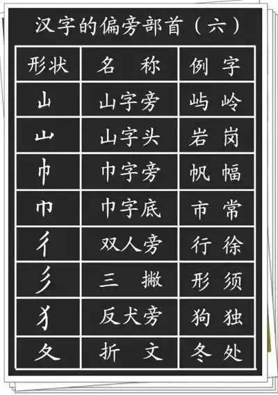 车(车的笔顺),第3张 车(车的笔顺),车(车的笔顺),第3张