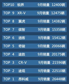 2月汽车销量排行榜(2月汽车销量排行榜有驾),第3张 2月汽车销量排行榜(2月汽车销量排行榜有驾),2月汽车销量排行榜(2月汽车销量排行榜有驾),第3张