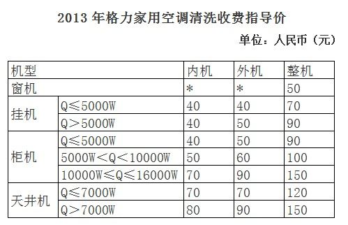 装空调(装空调收费标准),第2张 装空调(装空调收费标准),装空调(装空调收费标准),第2张