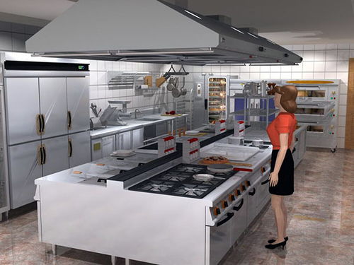 中央厨房设计(中央厨房设计规范国家标准),第3张 中央厨房设计(中央厨房设计规范国家标准),中央厨房设计(中央厨房设计规范国家标准),第3张